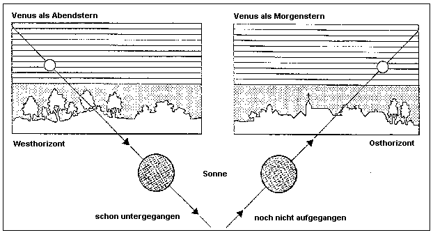 Beobachtungsmglichkeiten des Planeten Venus